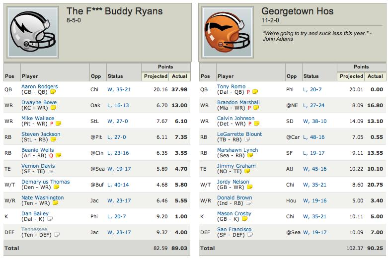 buddybowlscore
