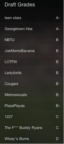 draftgrades
