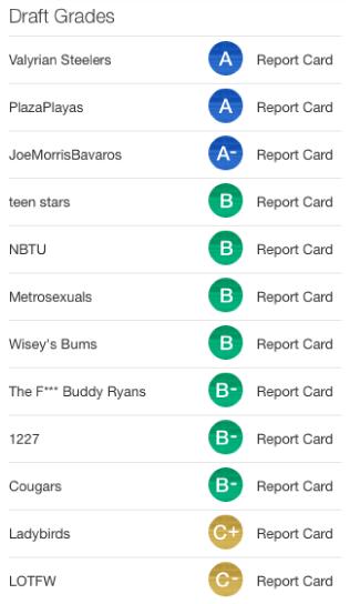 draftgrades