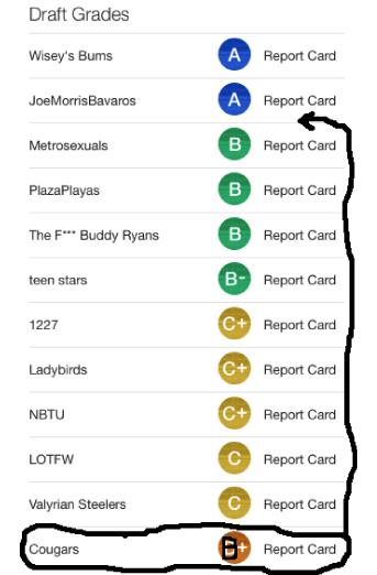 draftgrades