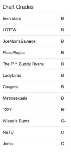 draftgrades